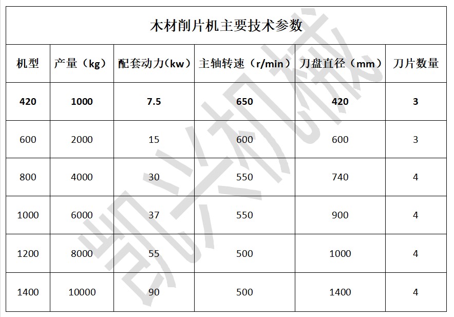 木材削片機型號參數.JPG